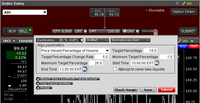 Kurs-variabler Prozentsatz des Volumens