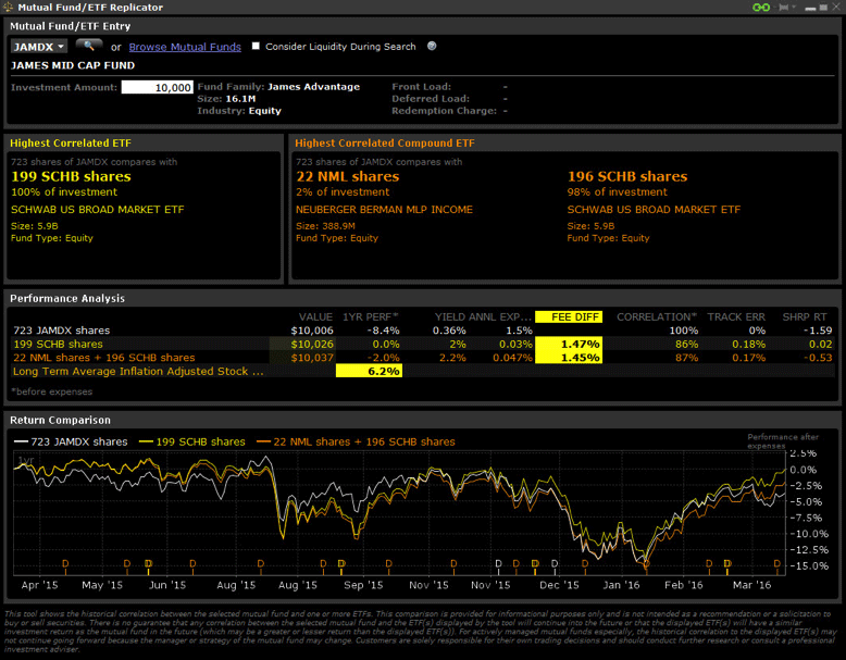 Investmentfonds vs Etfs