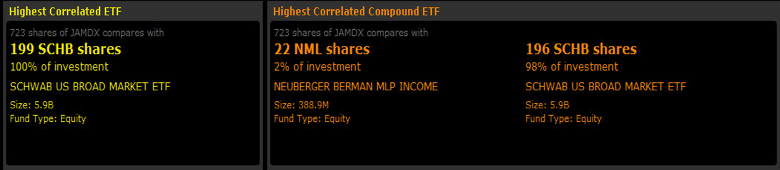 fondos mutuos frente a etf