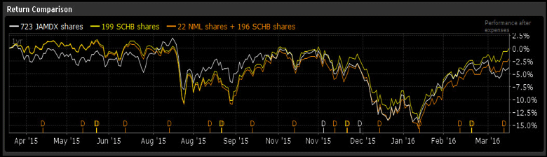 fondi comuni vs etf