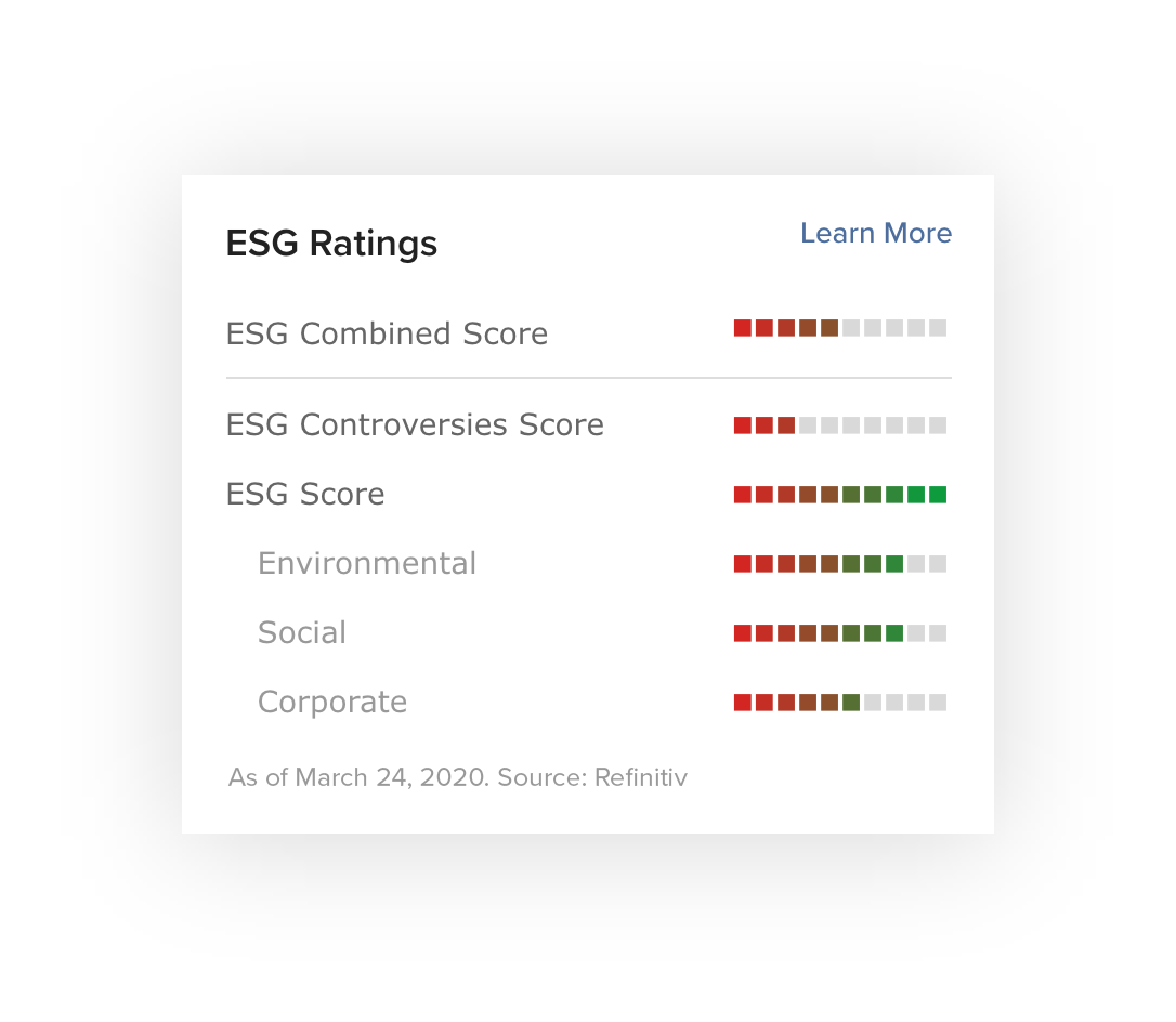 ESG-Ratings