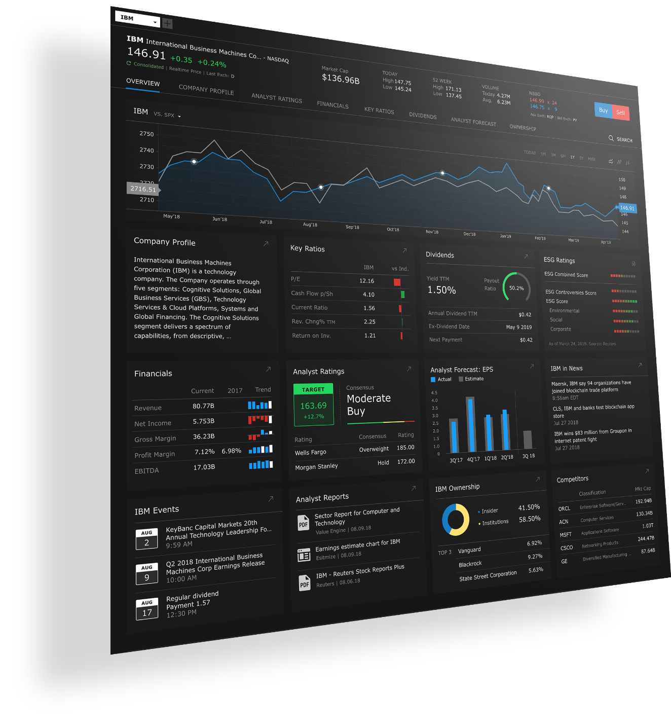 Esempio schermata Fundamentals Explorer