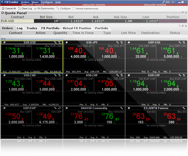 Beste Währungshandelsplattform: FX Trader