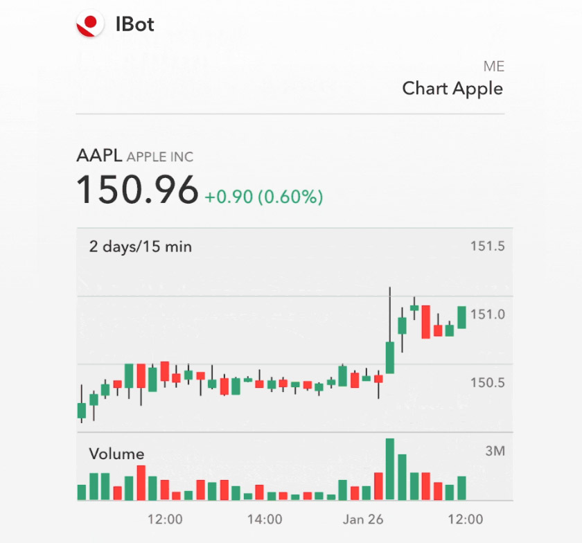 ibot comment puis-je vous aider ?