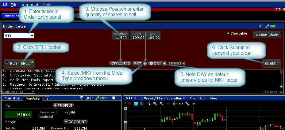 Market-Order im Mosaic-Layout