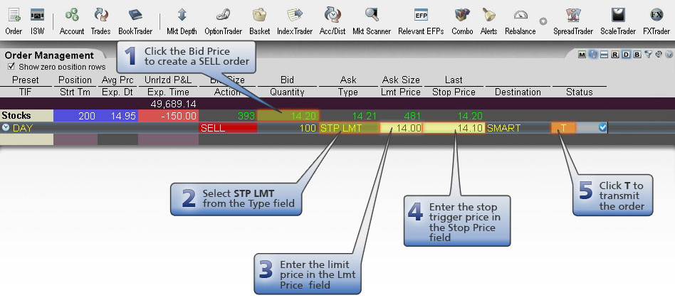 Stop-Limit-Verkaufsorder