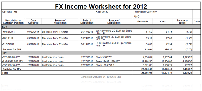 P&L FX