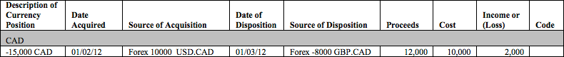 P&L FX