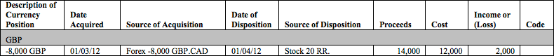 P&L FX