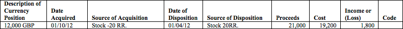 P&L FX