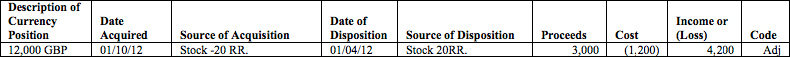 P&L FX