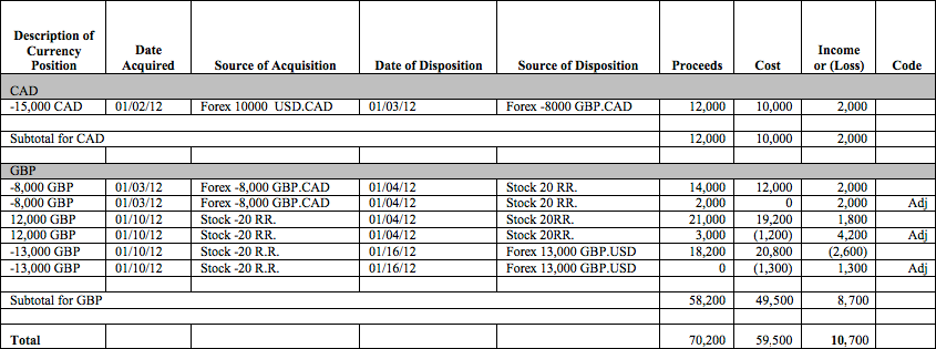 P&L FX