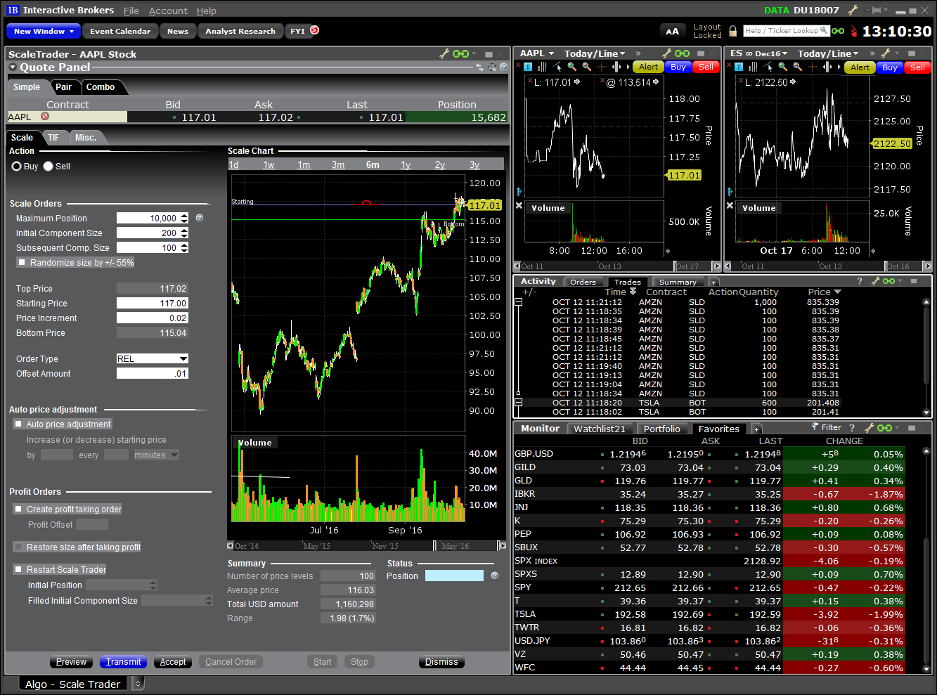 Algoritmo – ScaleTrader