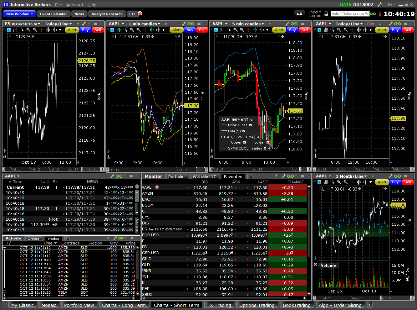 Grafici per il trading a breve termine