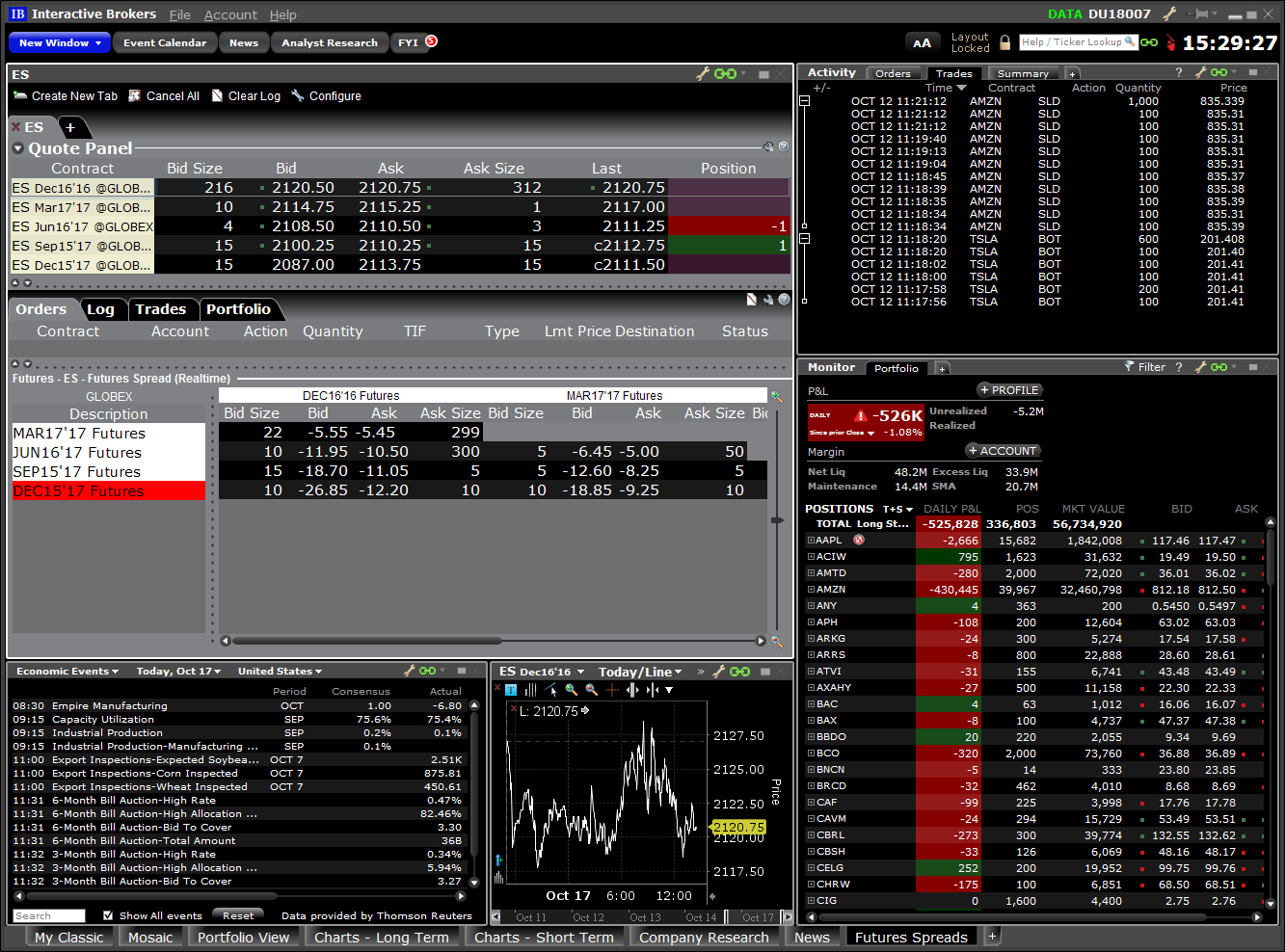 Spreads de contrats à terme