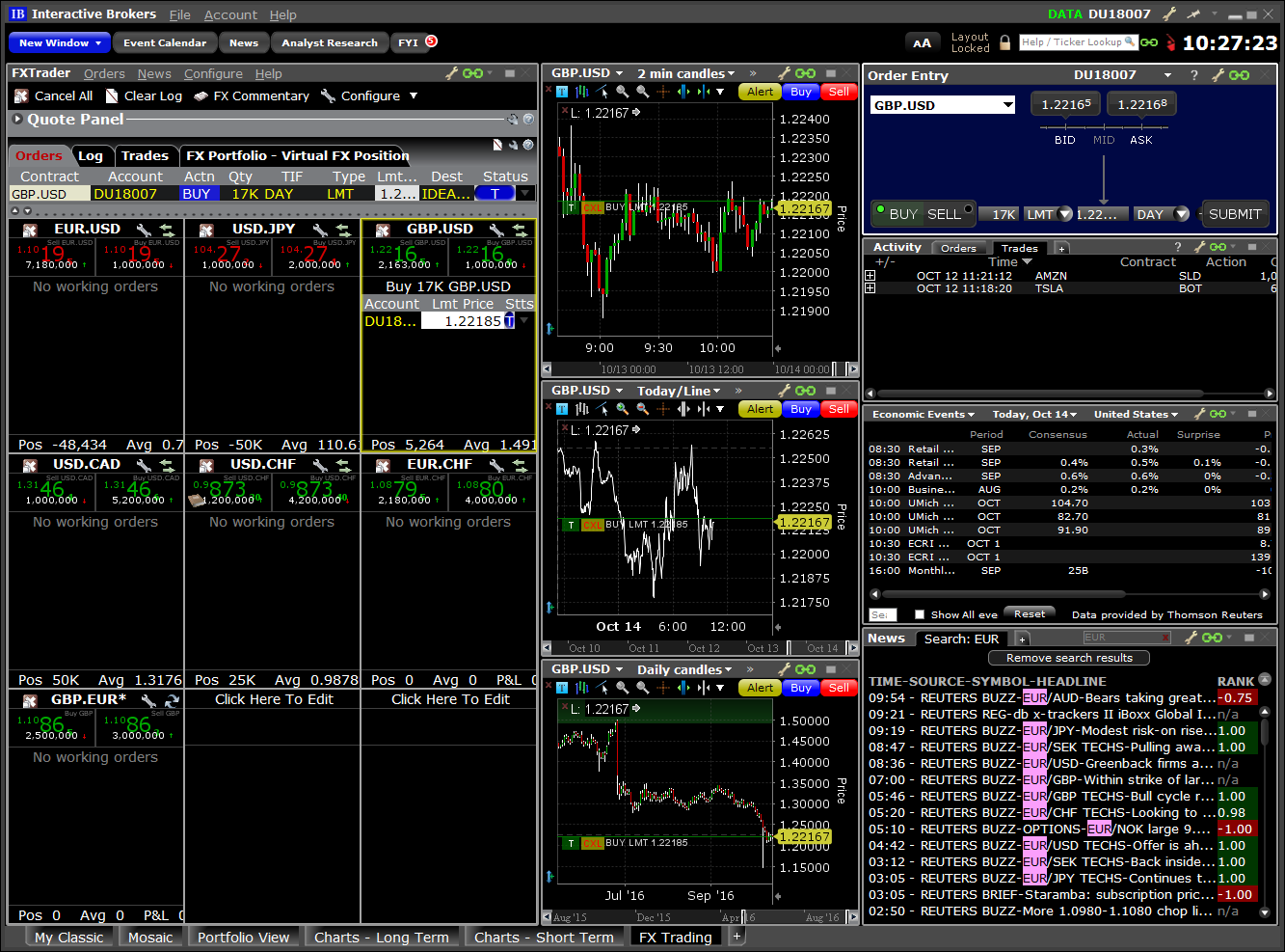 Trading di valute