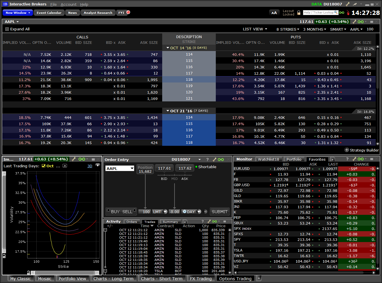 Trading di opzioni