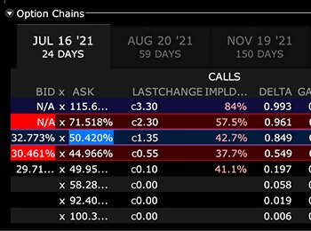 Optionsketten für den Handel mit Optionen