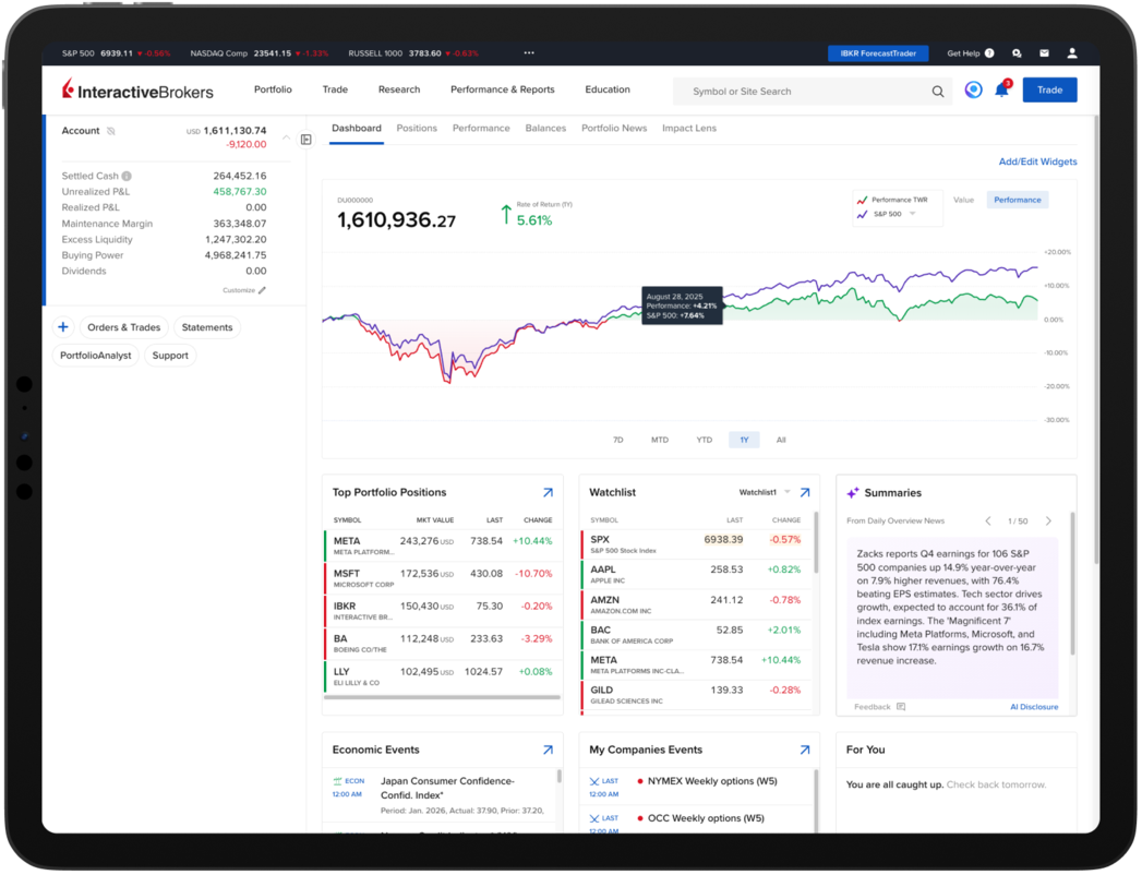 Portal do cliente da IBKR em um tablet