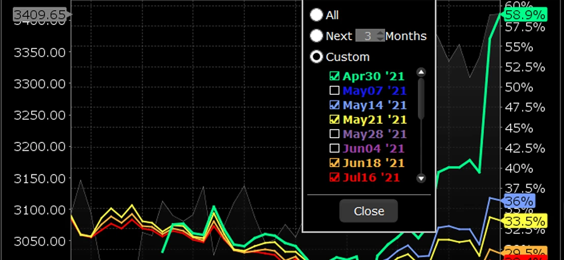 Volatility Lab