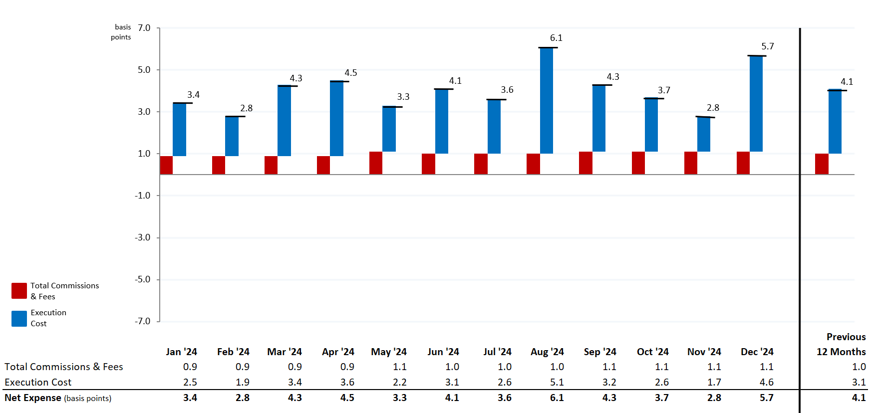 Sintesi spese relative al trading di azioni MNS