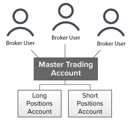 Einführende Broker - OMNIBUS-BROKER