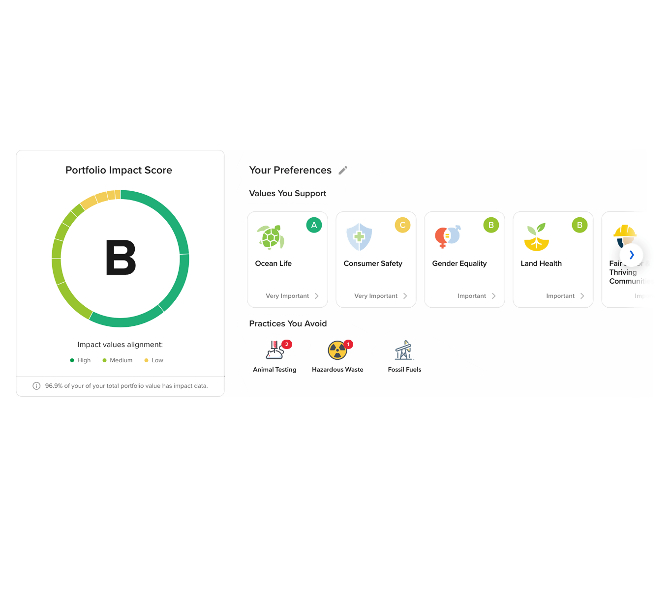 impact dashboard values