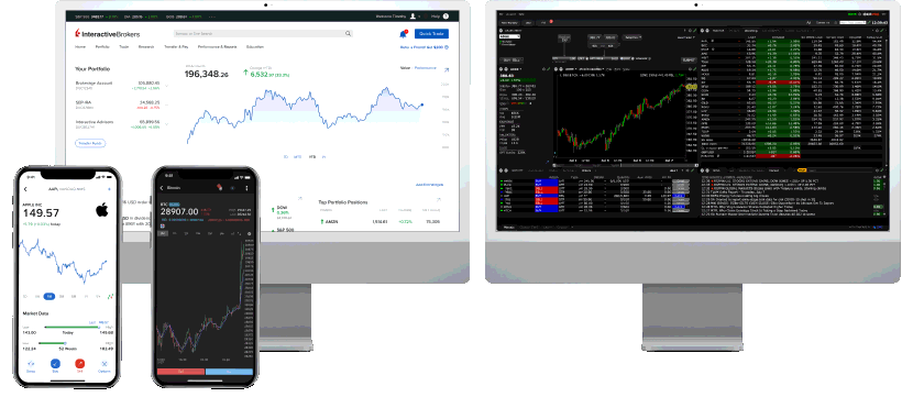 IBKR-Trading-Plattformen