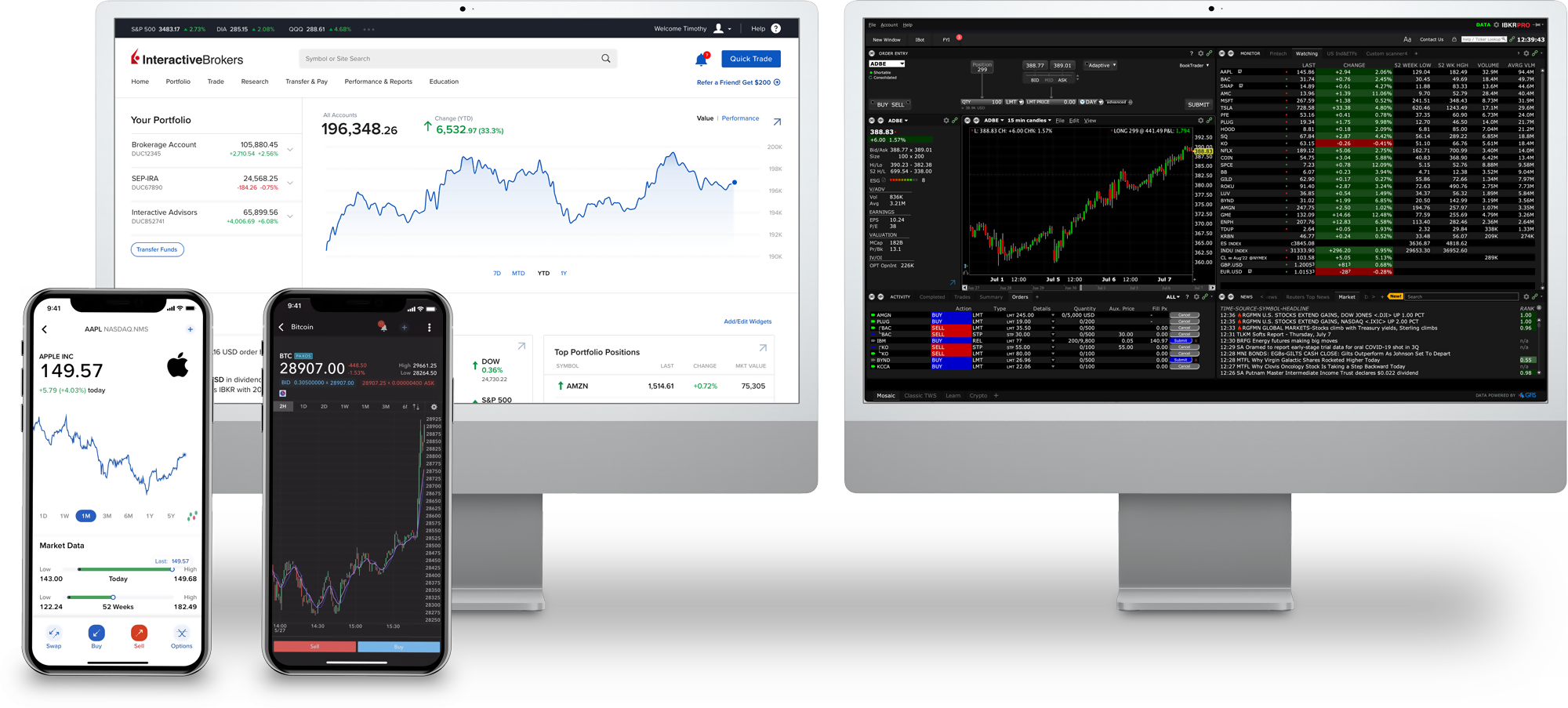 IBKR-Trading-Plattformen