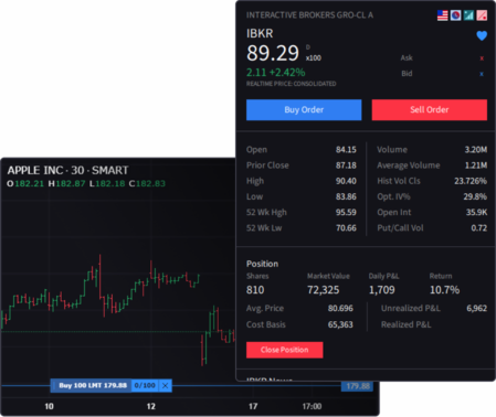 IBKR Desktop: eine robuste Plattform