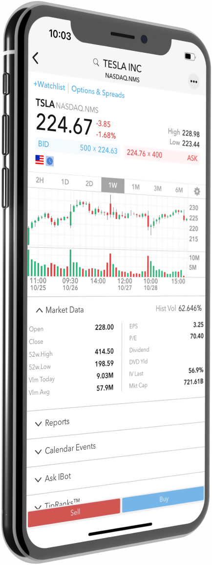 Dettagli Quotazione schermata IBKR Mobile