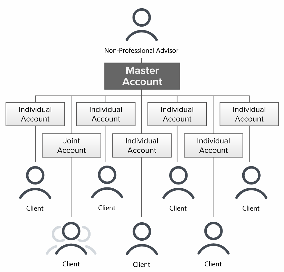 Family account structure