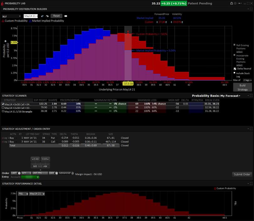 Laboratorio Trading di Opzioni