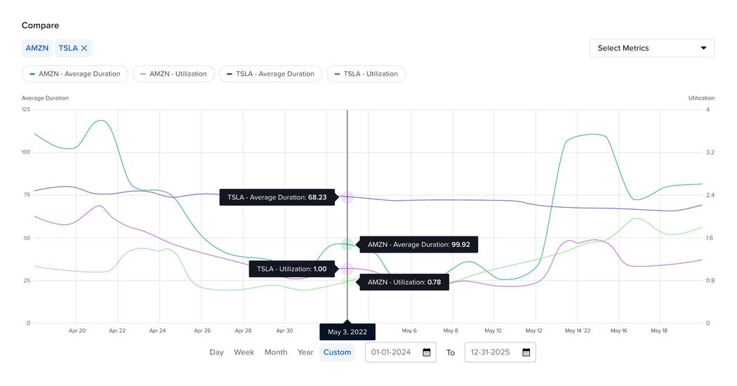 Dashboard del prestito titoli