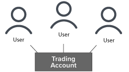 Proprietary Trader - Compte Organisation  