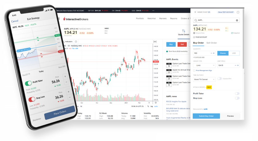 Plataforma de negociación de ETF sobre acciones