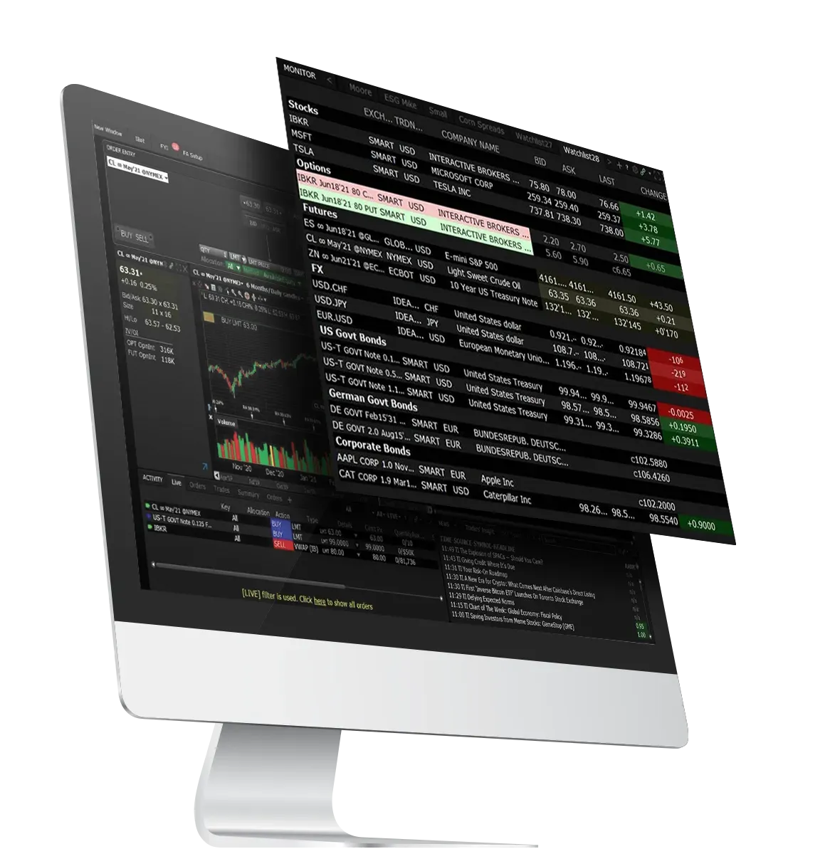 Piattaforme per il trading a livello professionale