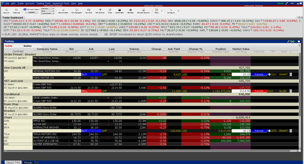 Klassische TWS-Online-Trading-Tools: Asset-Zuteilungsmodelle.