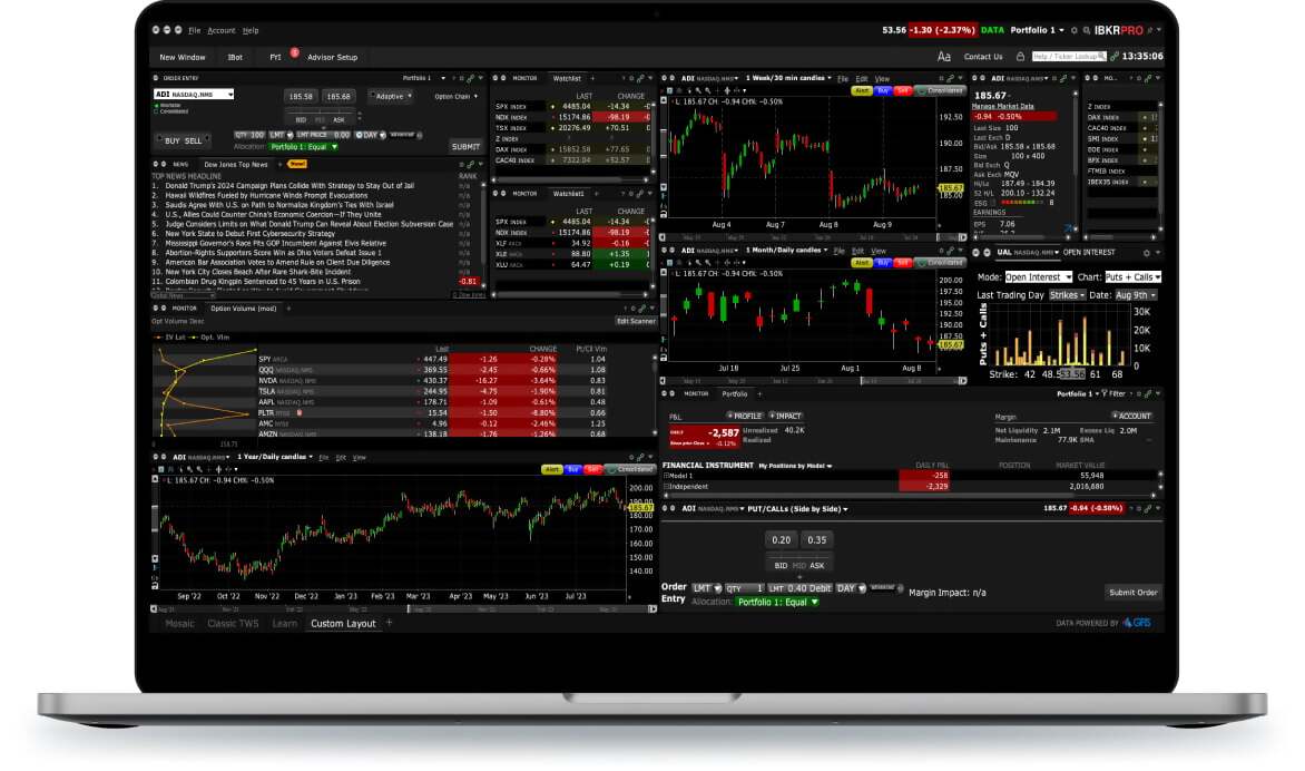 TWS Mosaic: piattaforma di trading su scala globale.